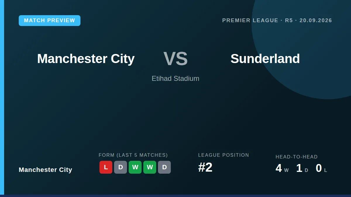 Manchester City welcome Sunderland to the Etihad Stadium on Sunday looking to build on a perfect start to the Premier...