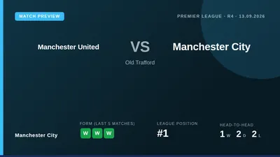 Manchester City travel to Old Trafford to face Manchester United in a Premier League match on 13 September 2026, aiming...